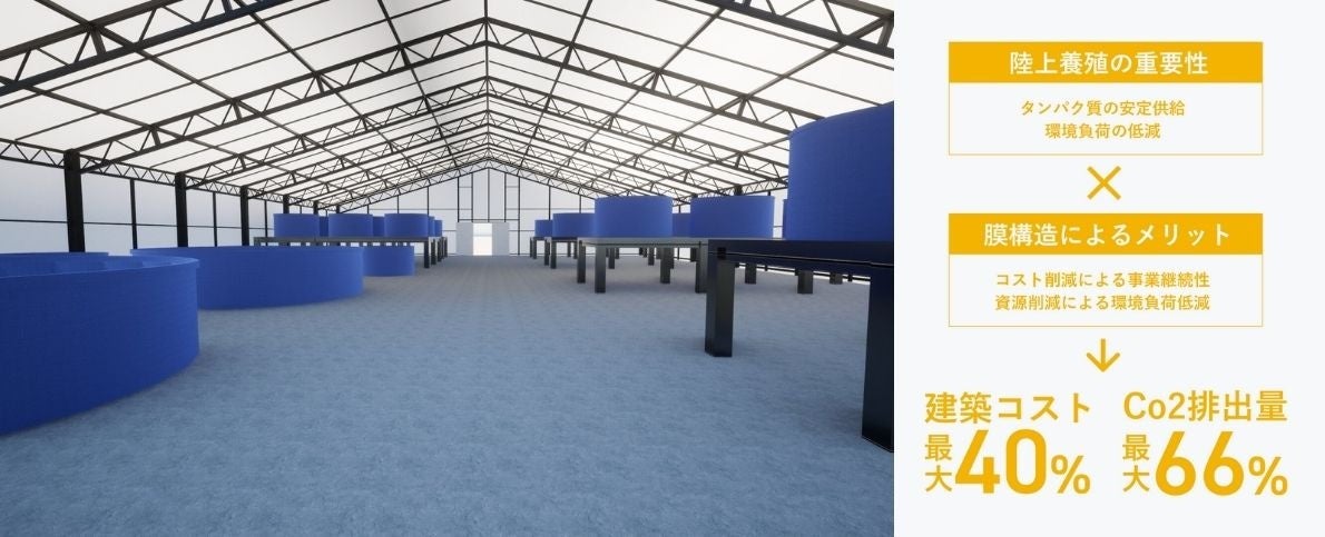 陸上養殖」×「膜構造」でサスティナブルな社会実現へ。 山口産業