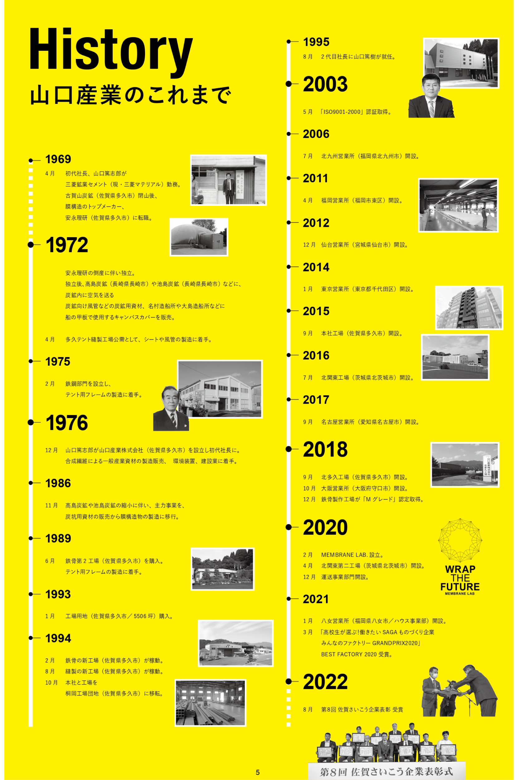 【社史】山口産業のこれまで