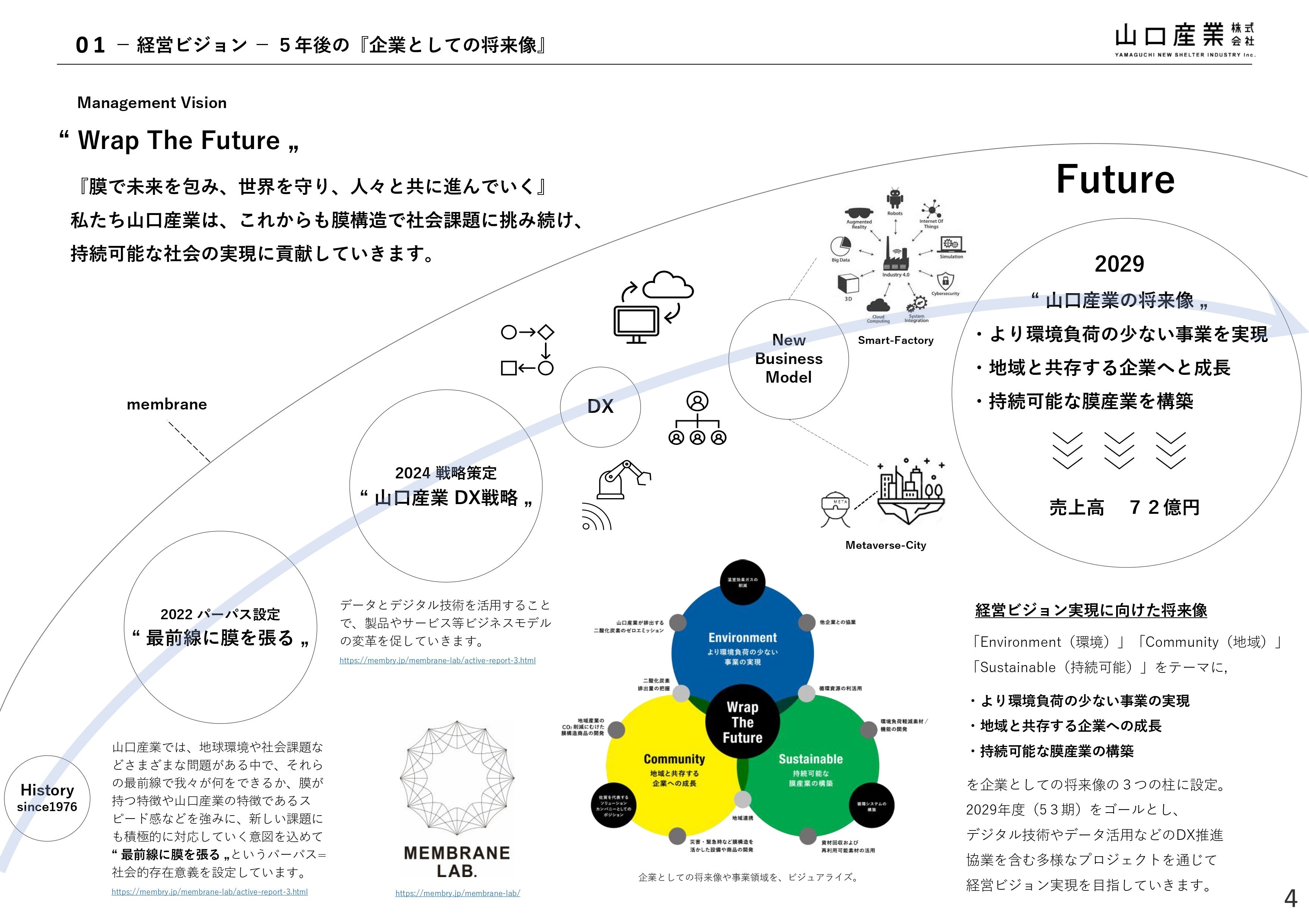 DX計画ー5年後の「企業としての将来像」