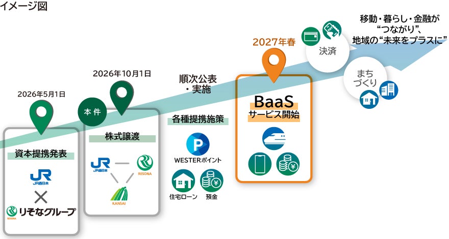 「こどもNISA」応援プログラムを開始、親子で最大4,000ポイントプレゼント 口座開設の予約受付開始にあわせ、子育て世帯の資産形成をサポート