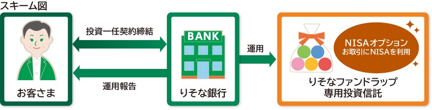 オルタナティブ投資プラットフォーム「オルタナバンク」、『【毎月分配】秋の陣ファンド 初秋の章ID1182』を公開