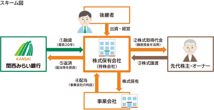 株式会社加勢 100%子会社㈱加勢デリバリーサービス 株式譲渡に関するお知らせ