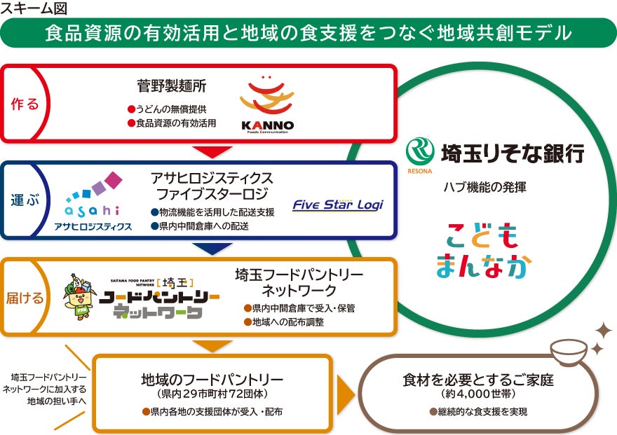 2026年8月度「SMBC信託銀行 ファーム月間MVP賞」受賞選手