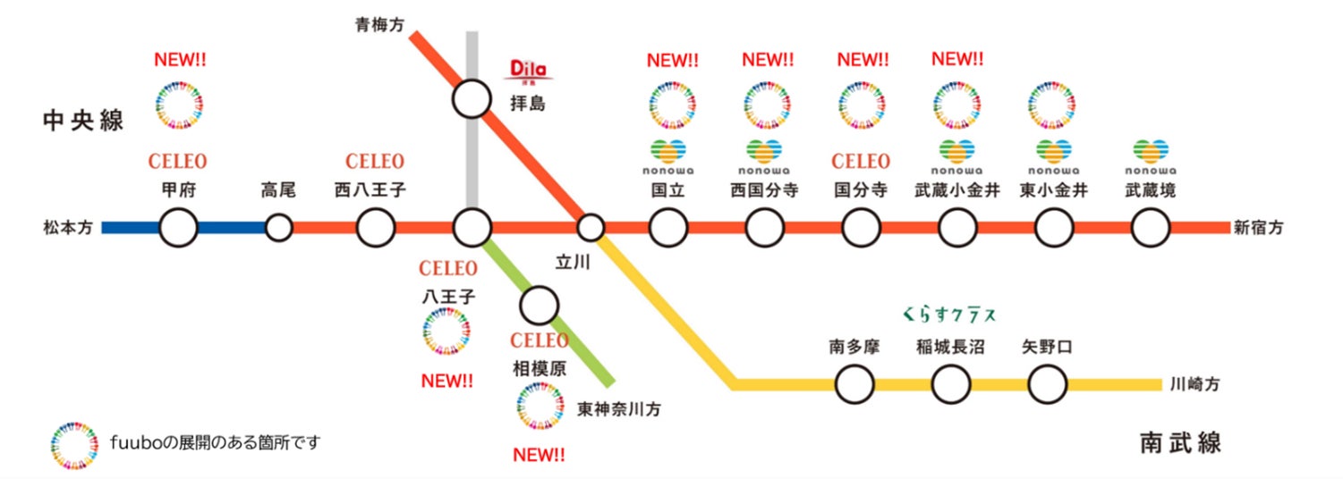 fuubo設置予定箇所