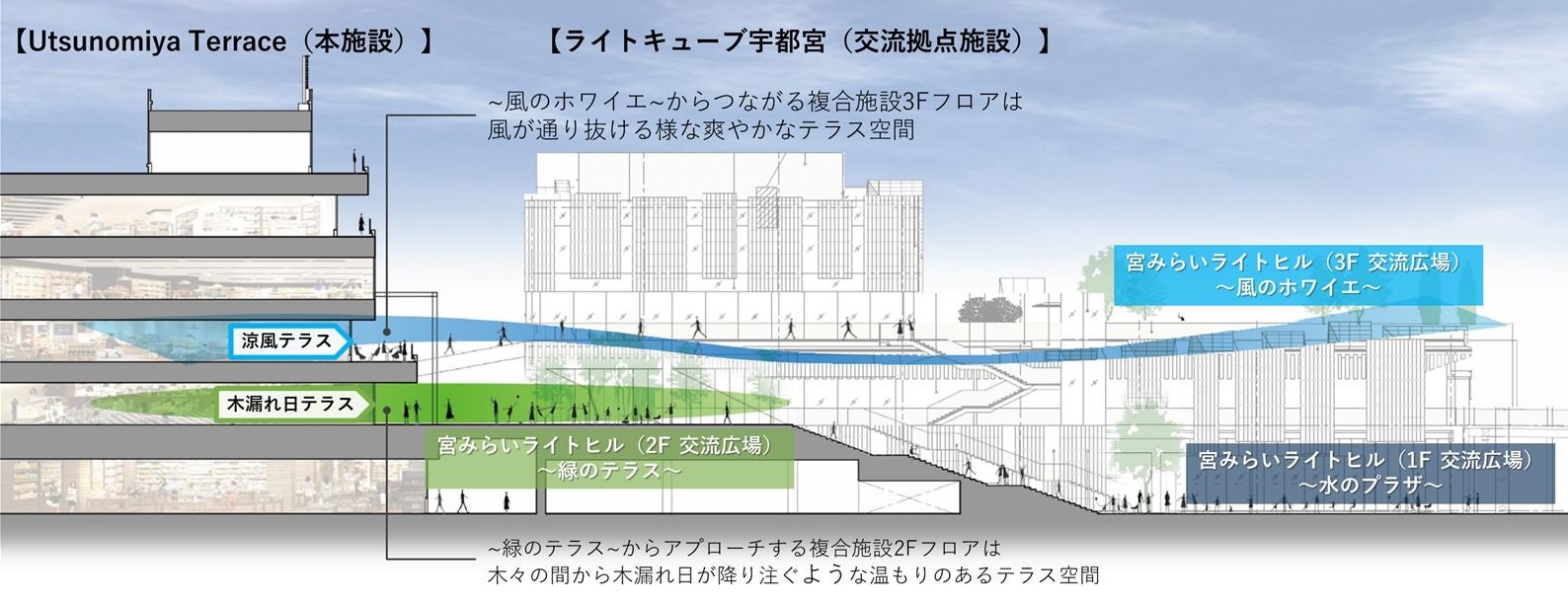 宇都宮駅東口地区整備事業「Utsunomiya(ウツノミヤ) Terrace(テラス)」の開業日が2022年8月26日に決定 | PR ...