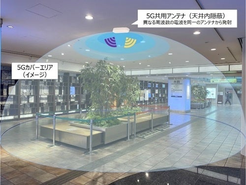 5G共用アンテナ イメージ