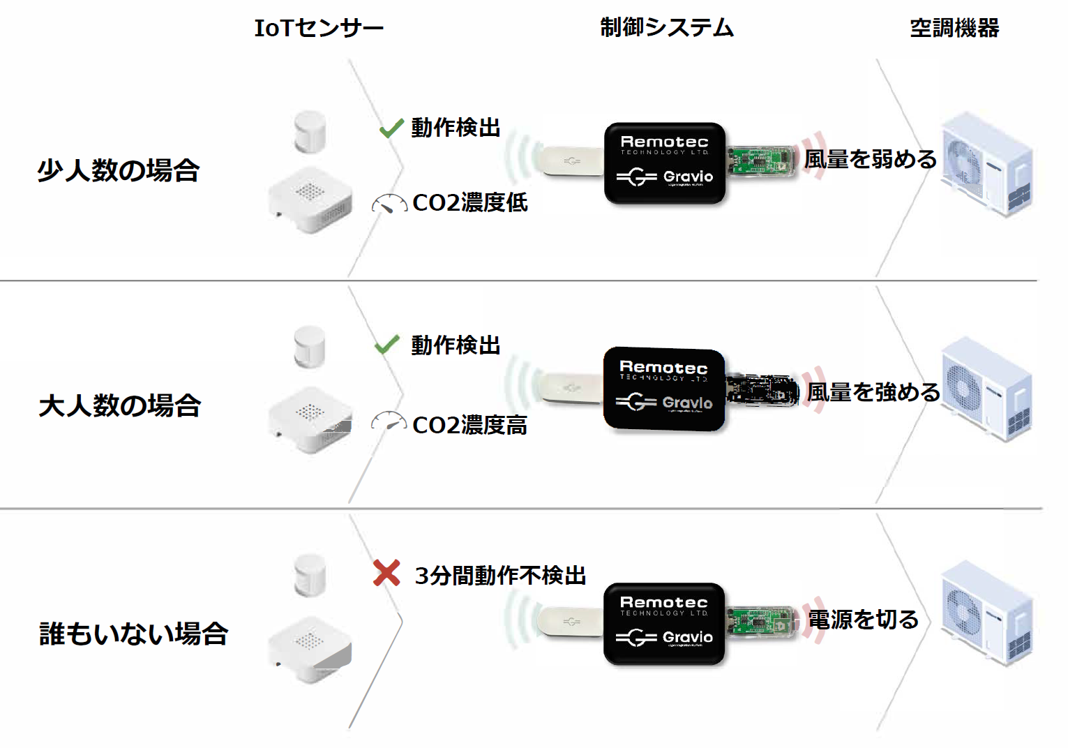 開発キットを組み込んだ空調設備の概要（一例）