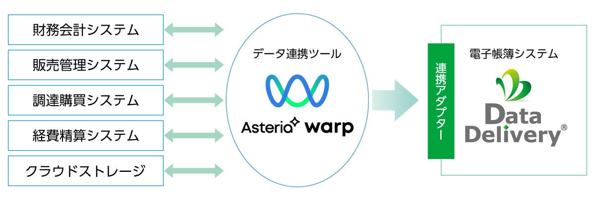 システムイメージ