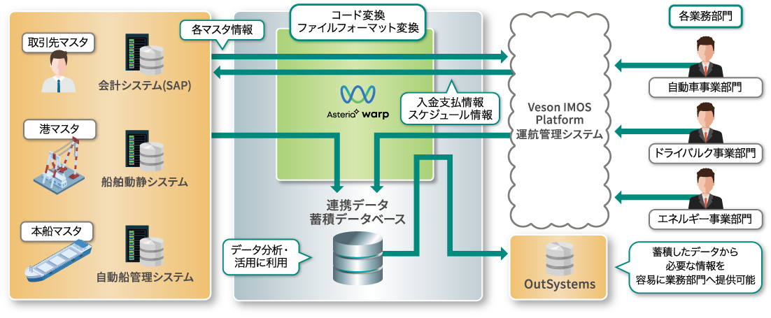 システムイメージ