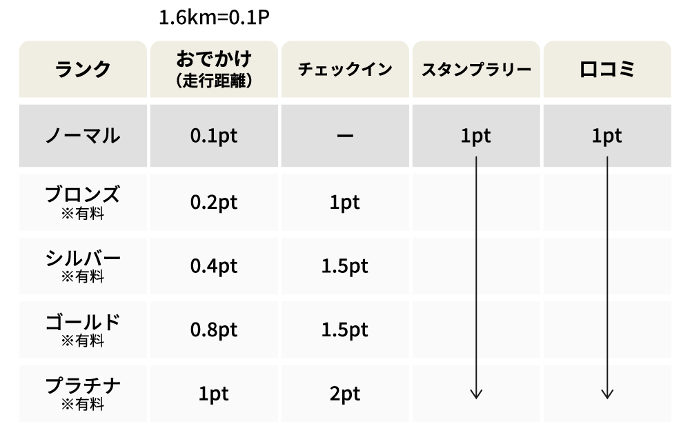 旧ポイント一覧
