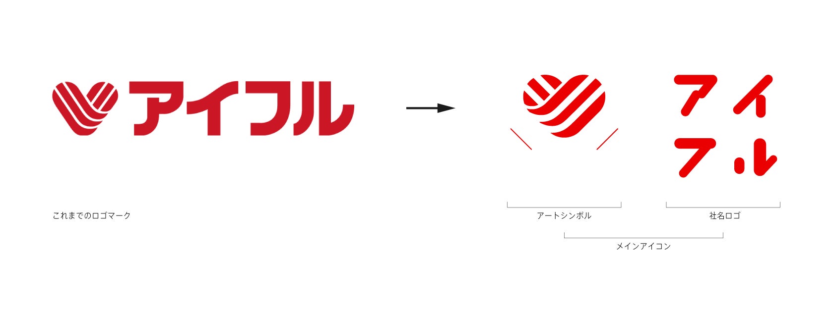 アイフルグループ、VI(ビジュアルアイデンティティ) を刷新