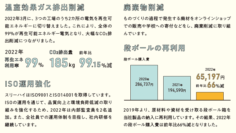 製造プロセスを通じた環境負荷軽減の取り組みを数値化