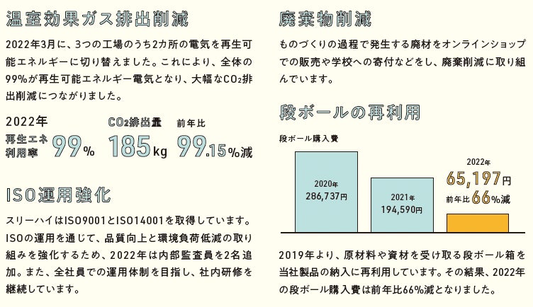 スリーハイの環境負荷軽減への取り組み
