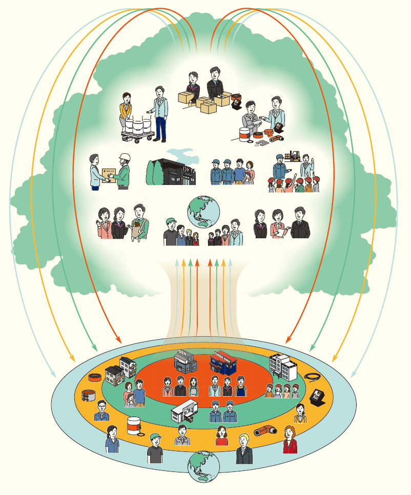 「木」のイメージ図