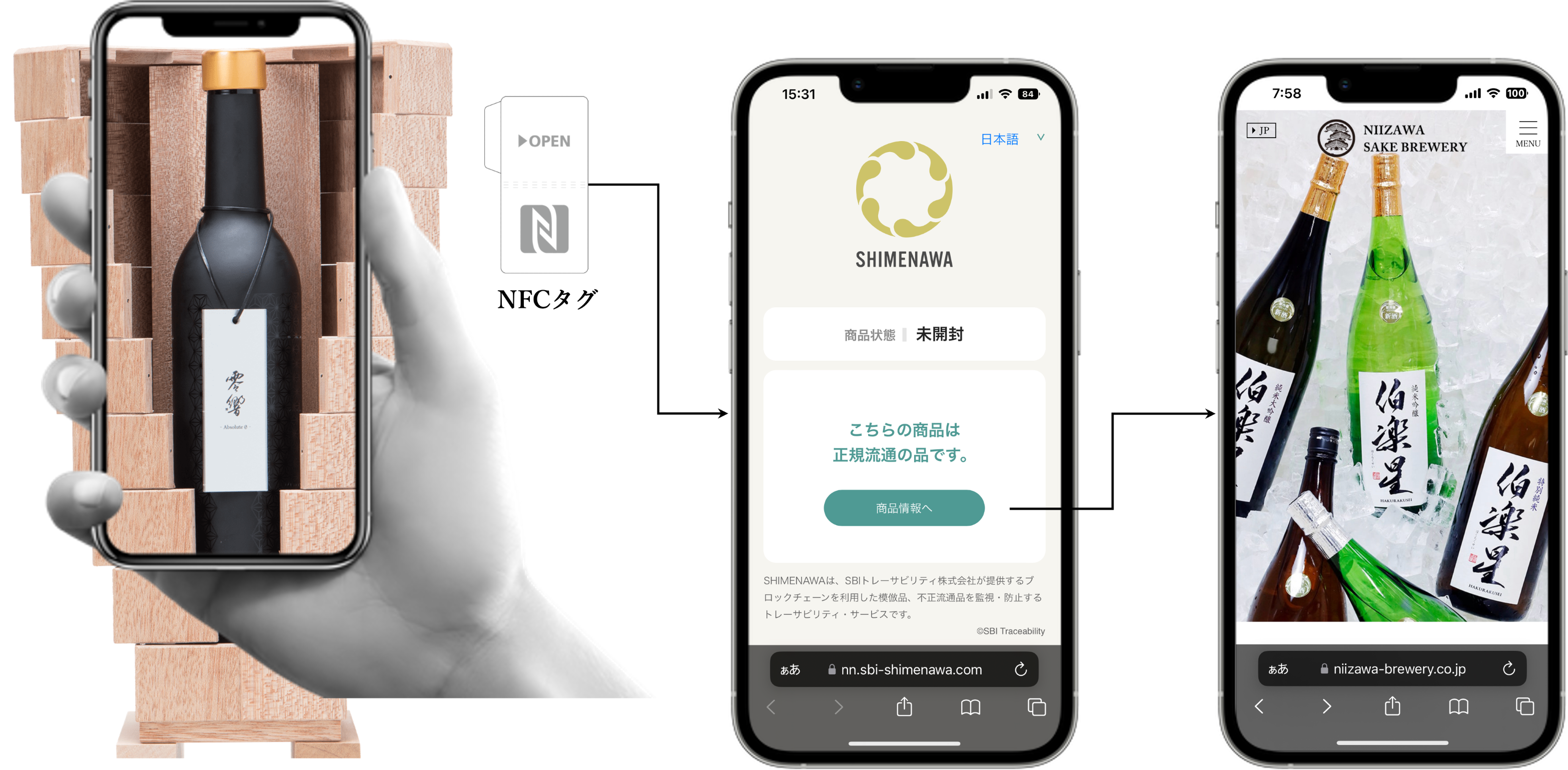 ブロックチェーン技術とRFID技術のデジタルペアリングによる日本酒の