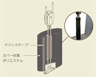 SDGsに対応した日よけテント「ソラカゼ」に待望の新サイズ登場。熱中症