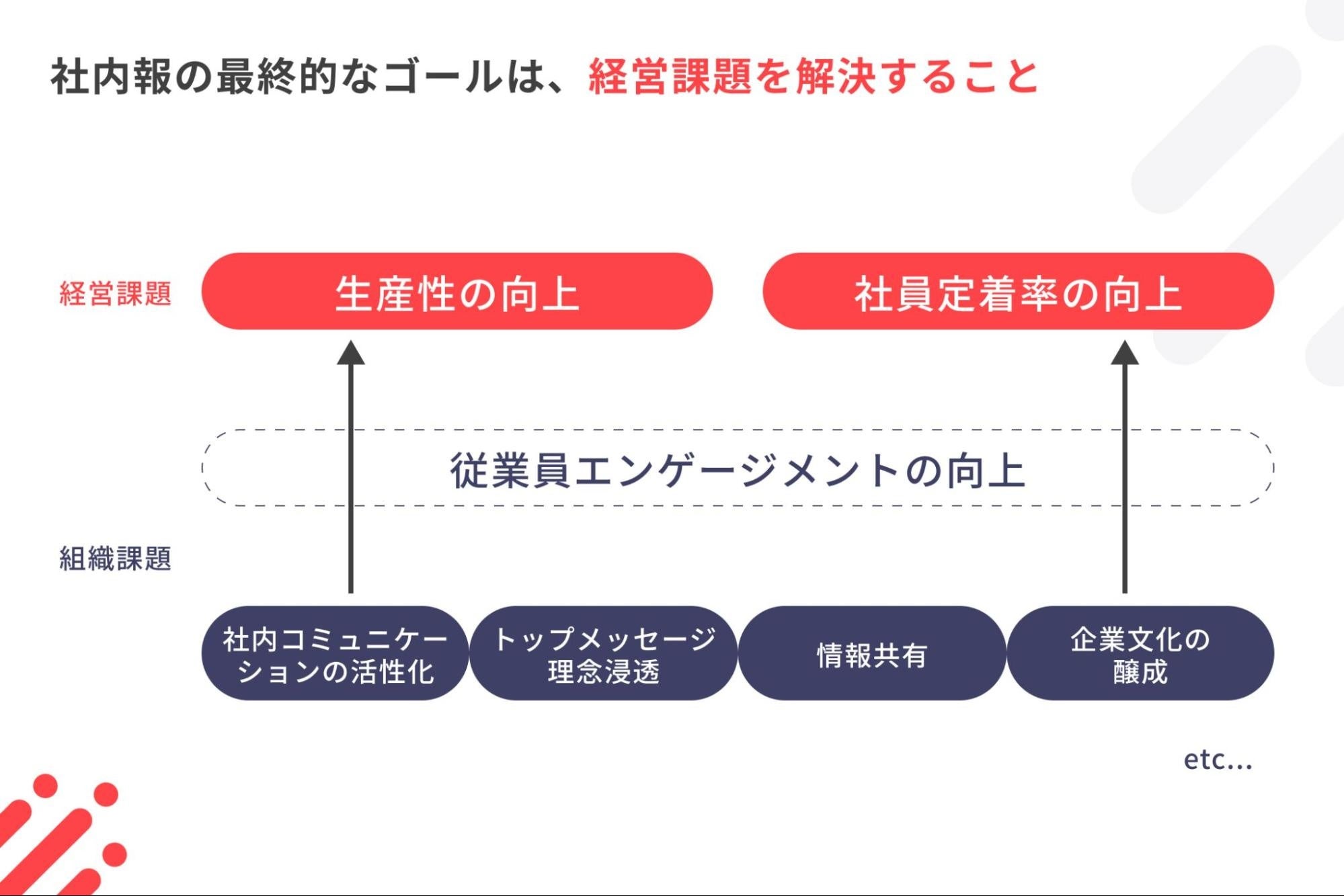 ニュースレター】社内報で企業の未来が変わる！人材定着と確保の