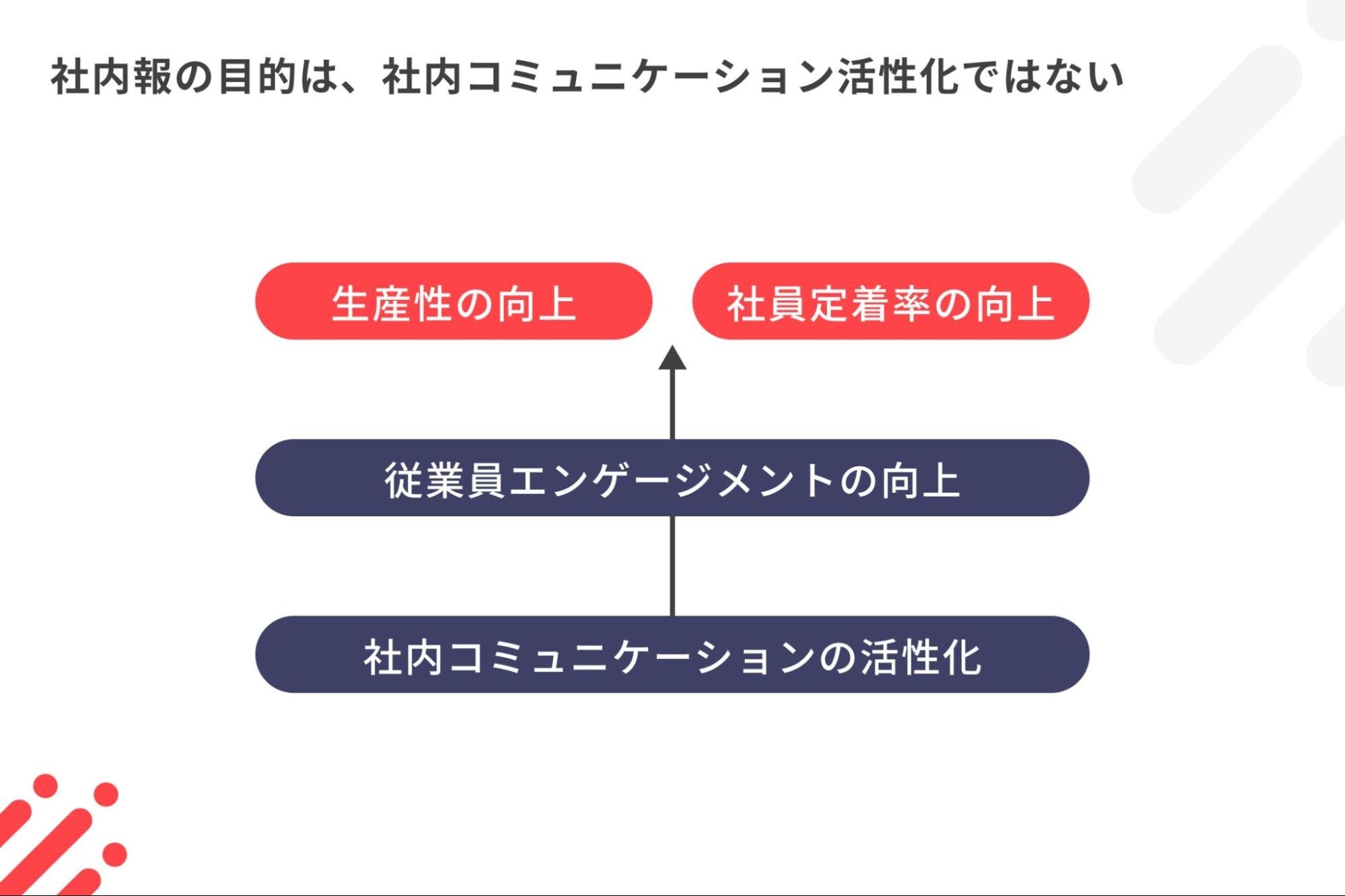 ニュースレター】社内報で企業の未来が変わる！人材定着と確保の