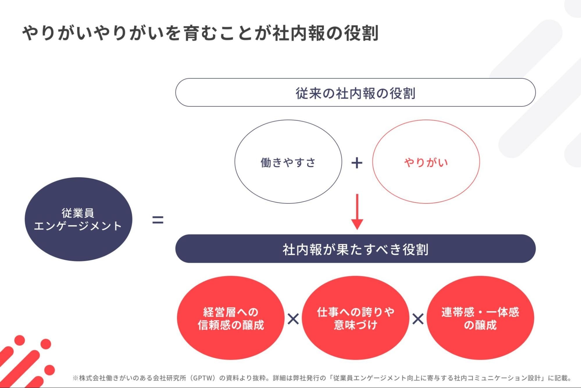 ニュースレター】社内報で企業の未来が変わる！人材定着と確保の