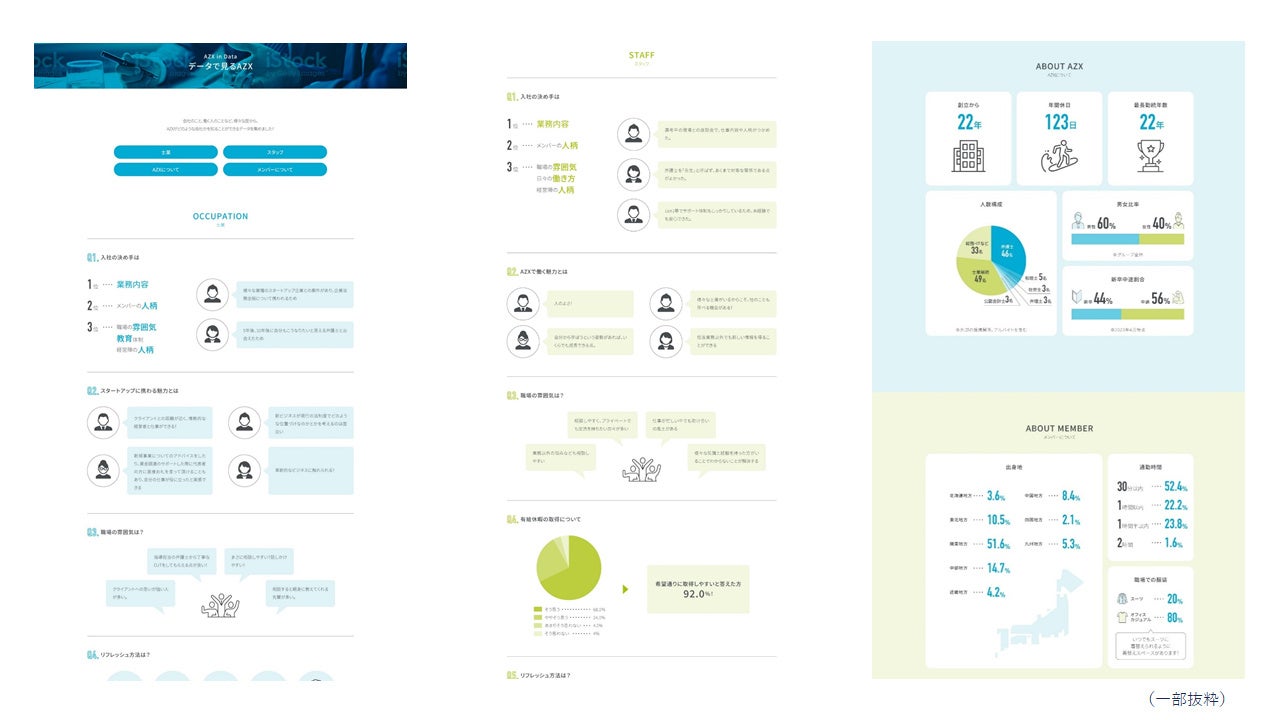 【AZX】データで見るAZX