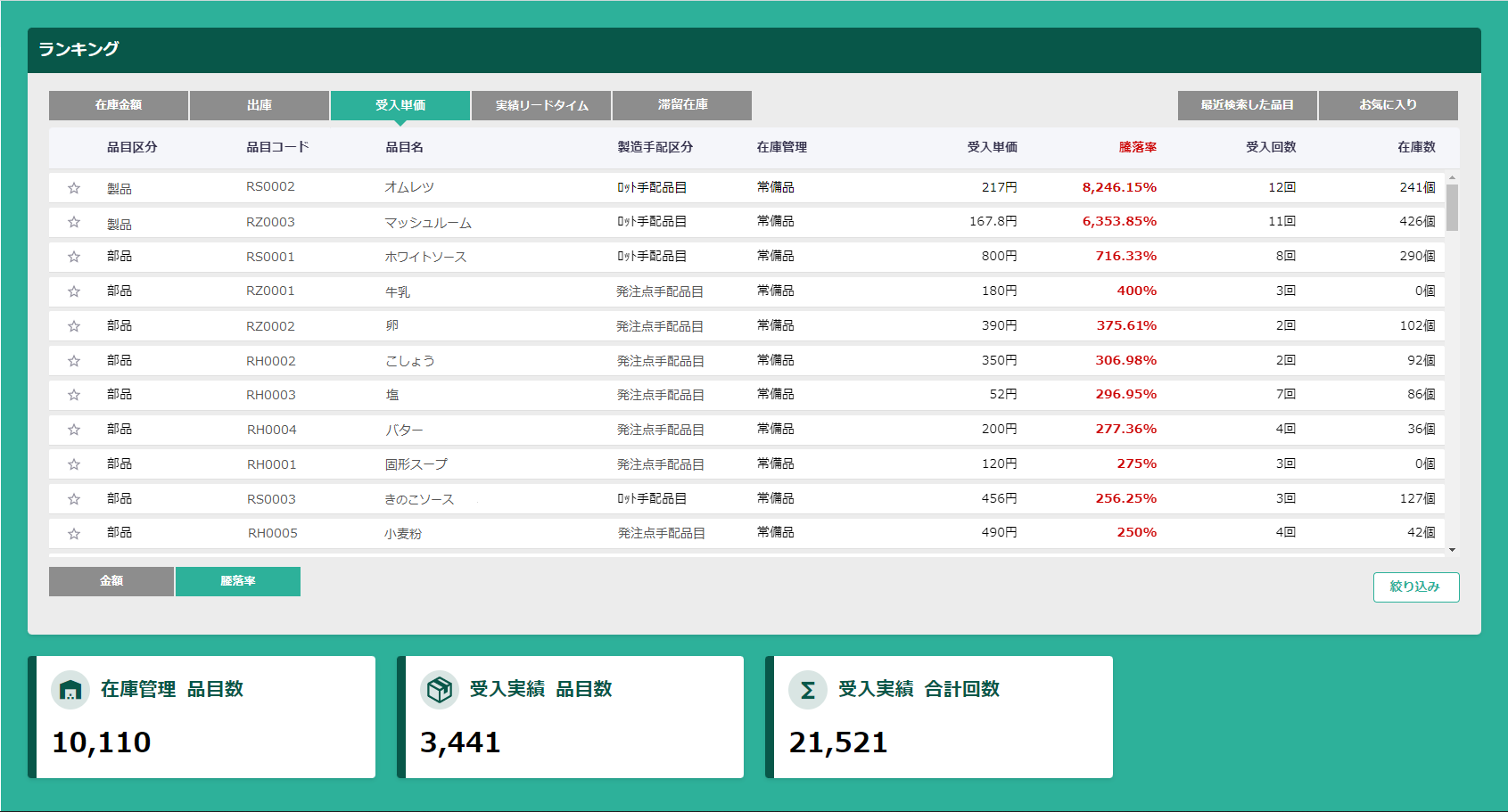 EX在庫診断_ランキング画面