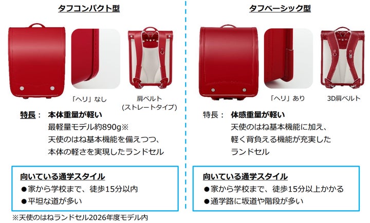 最新!ゴールデンウィークまでの天使のはねランドセルの人気&注目 最新!ゴールデンウィークまでの天使のはねランドセルの人気&注目