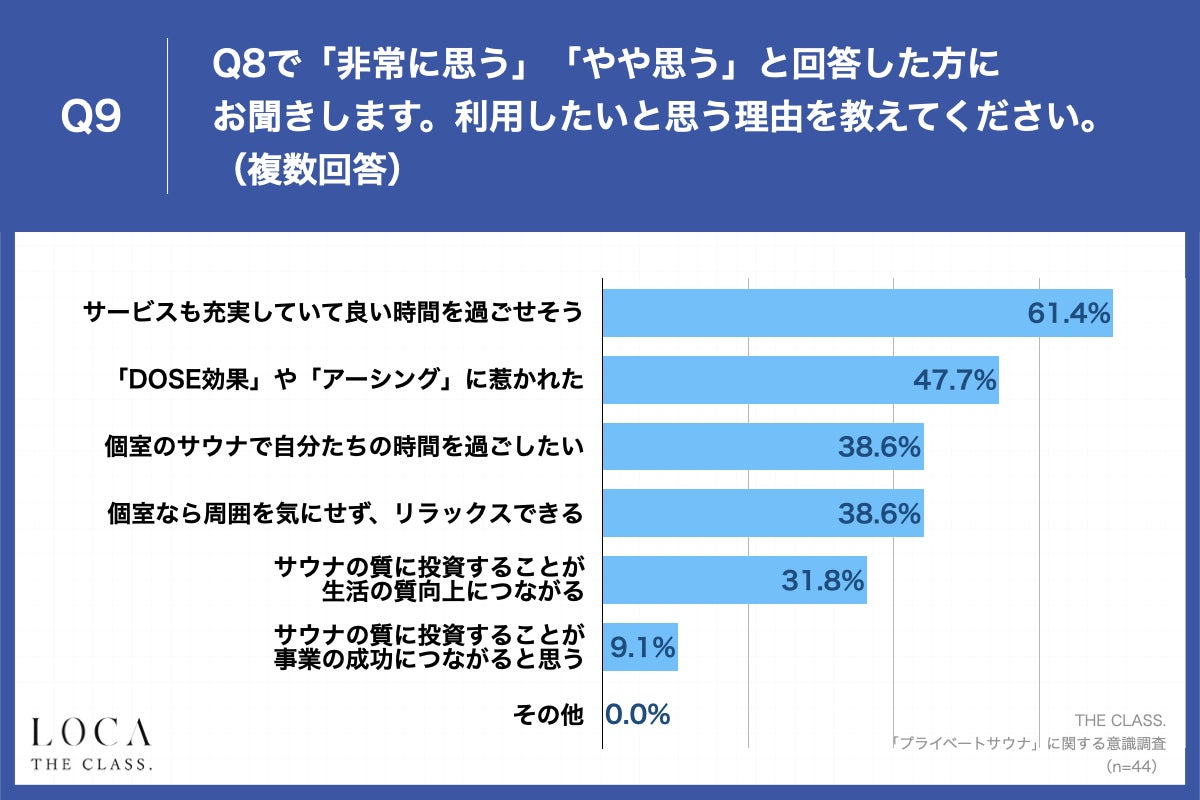 Q9.利用したいと思う理由を教えてください。（複数回答）