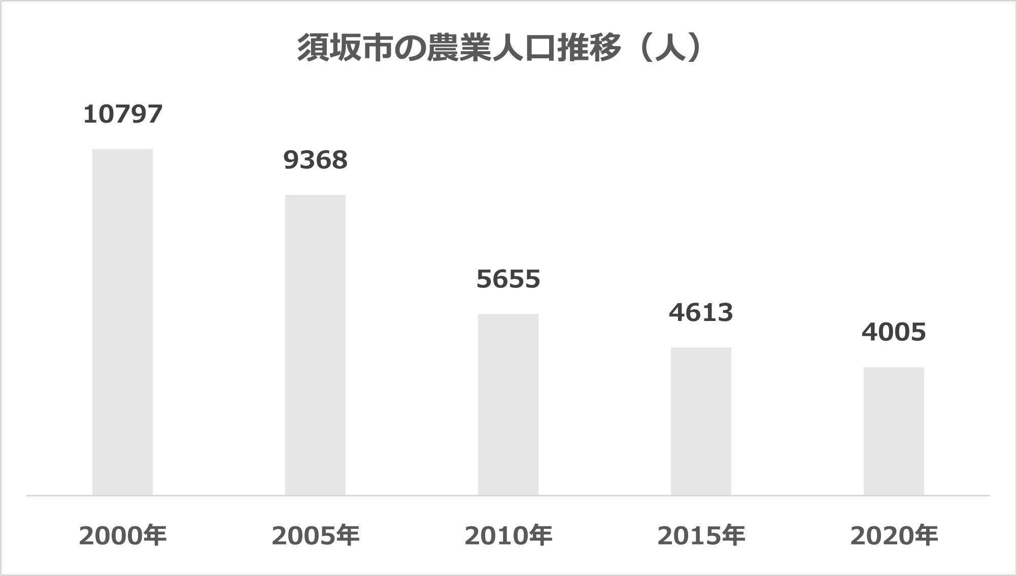 2020年農林業センサスより抜粋