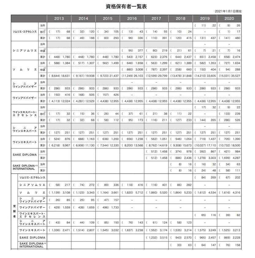 日本ソムリエ協会より