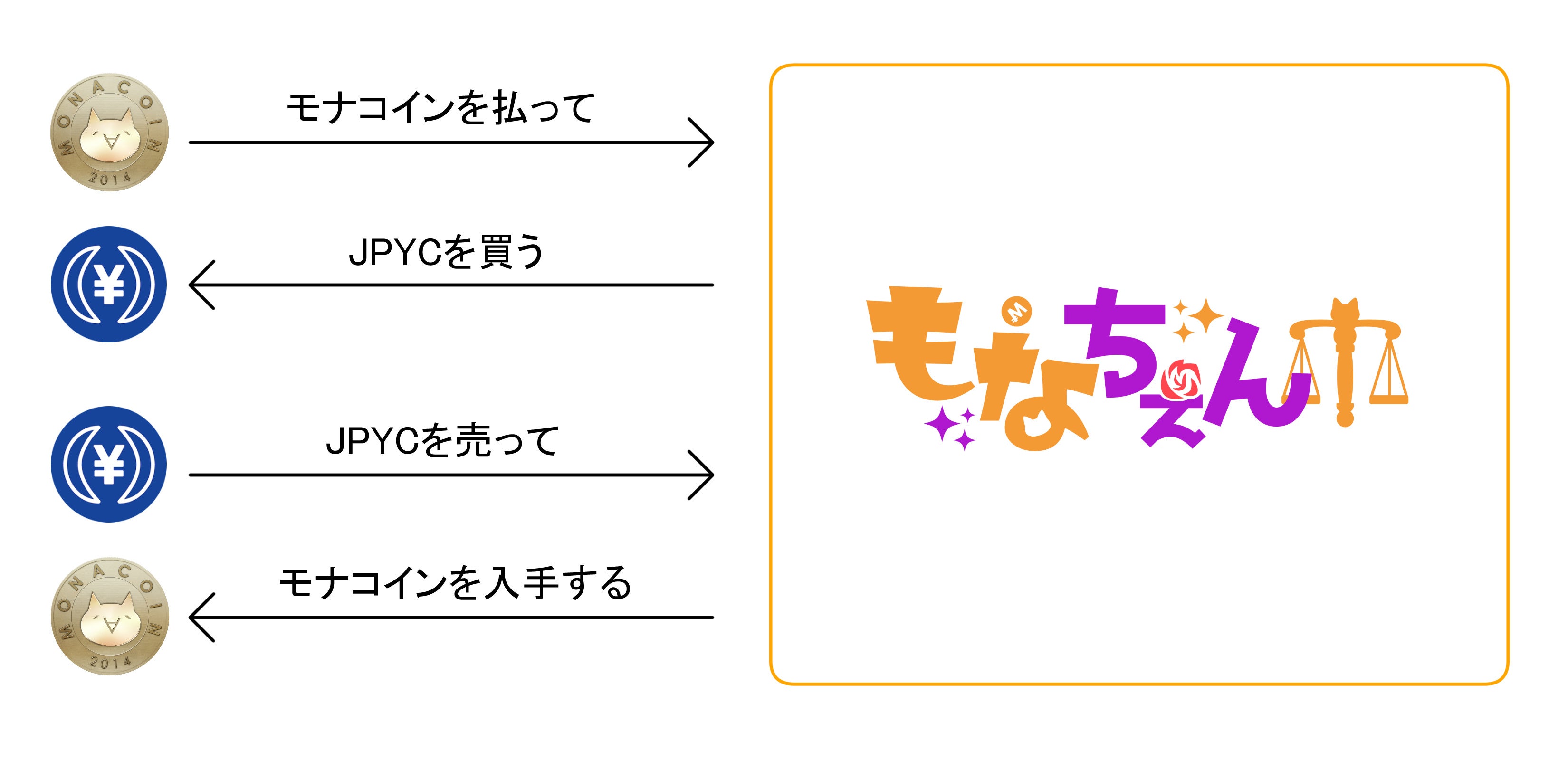 もなちぇん概略図