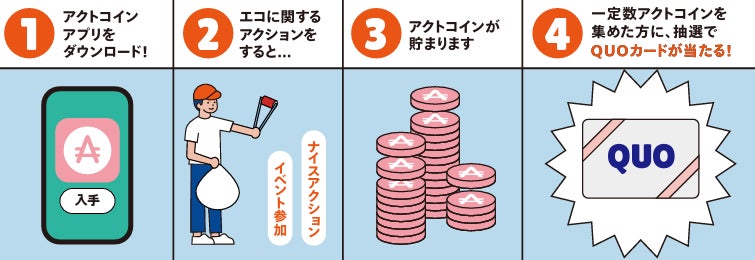 日本コムシンク株式会社のキャンペーン画像