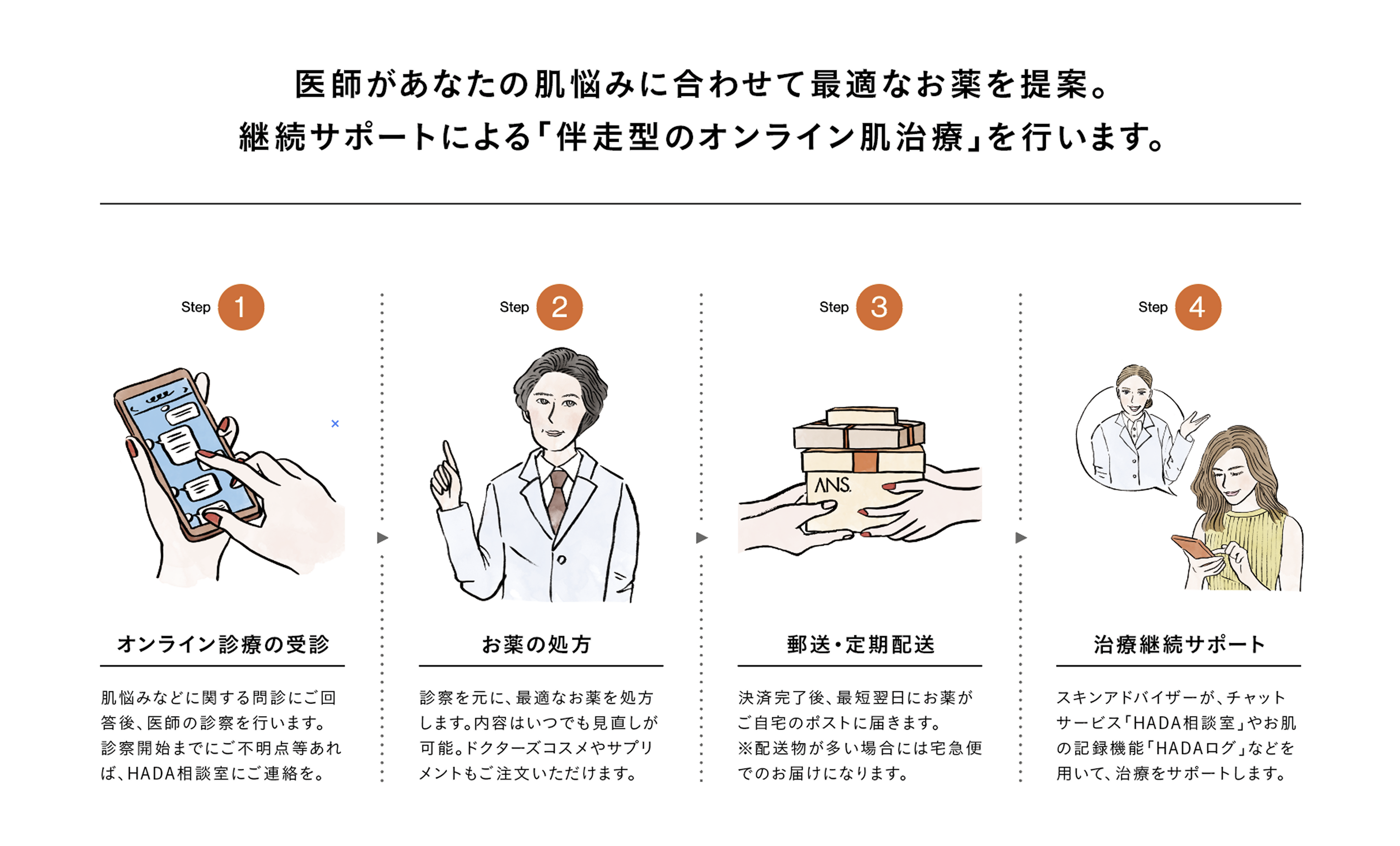 ANS. サービス画像