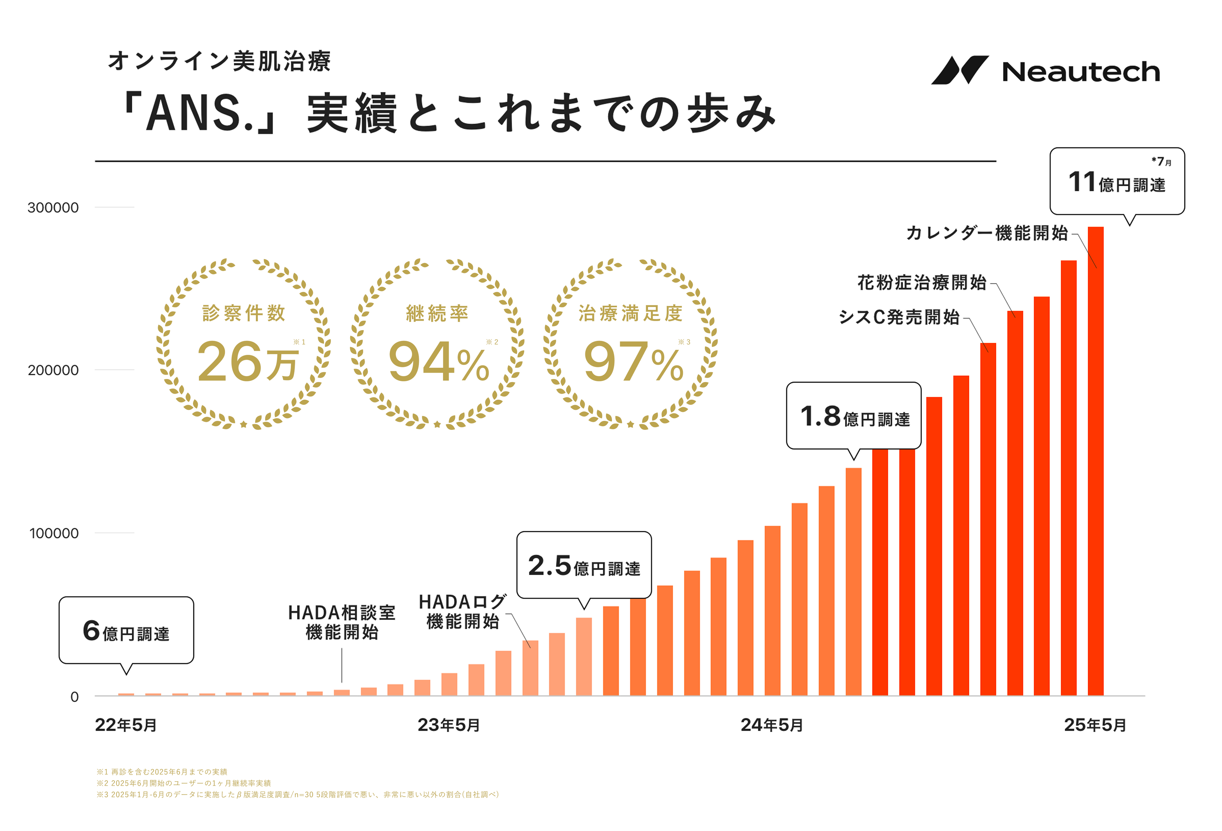 継続支援システム