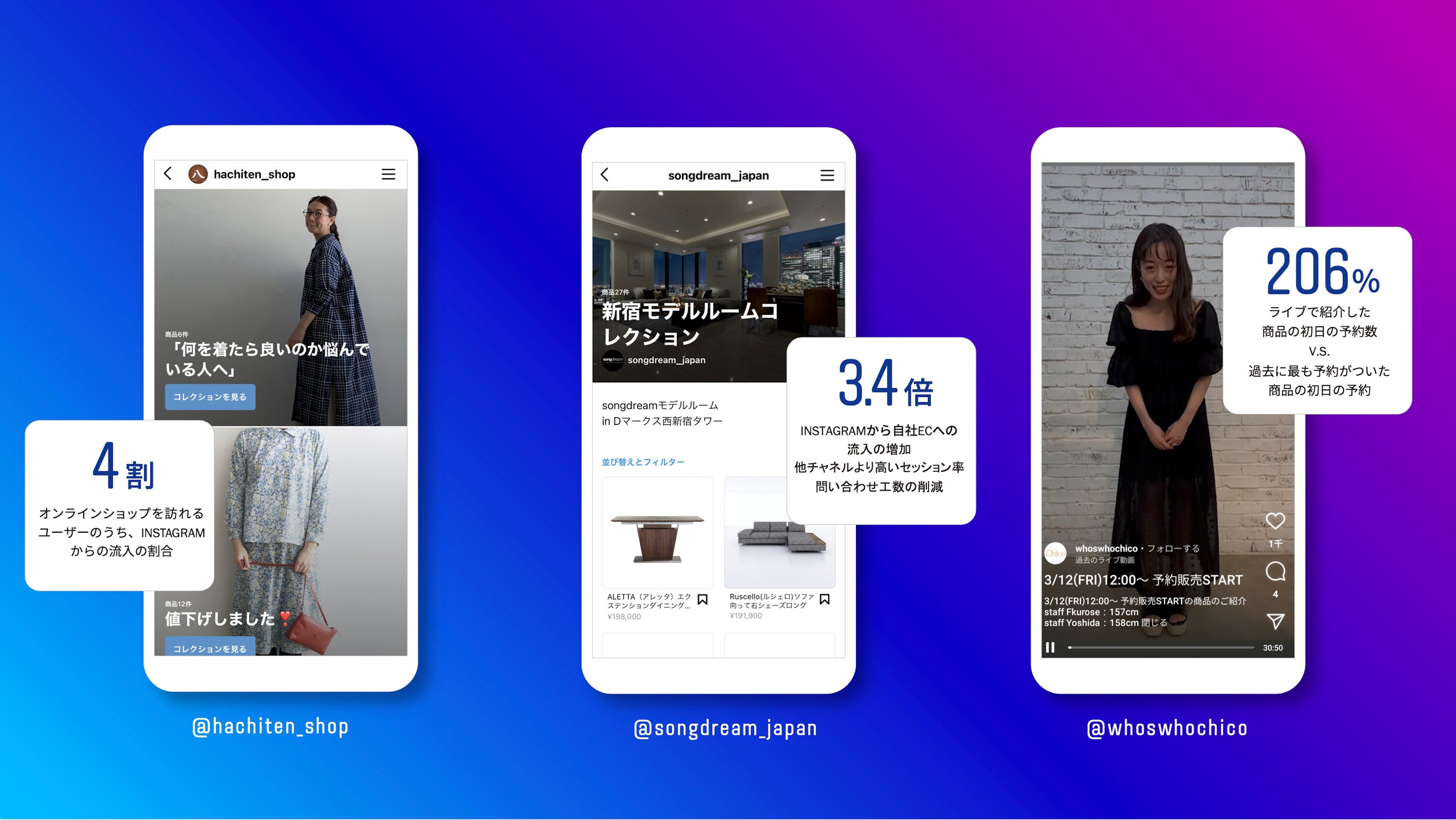 Instagramは、デジタルコマースシフトの時代に大きな役割を担っています。