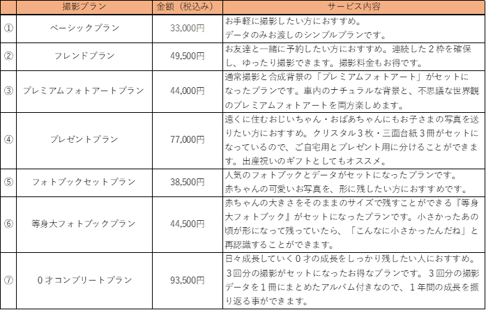 移動写真館「ｈｉｈｉ」の料金プラン