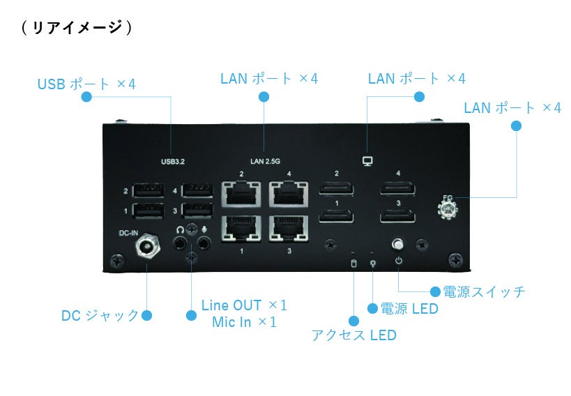 独立マルチ4ディスプレイ制御PC「マルチ4エッジPC (BXC‑4DL