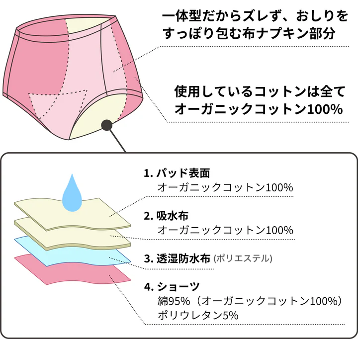 KAANEの素材について