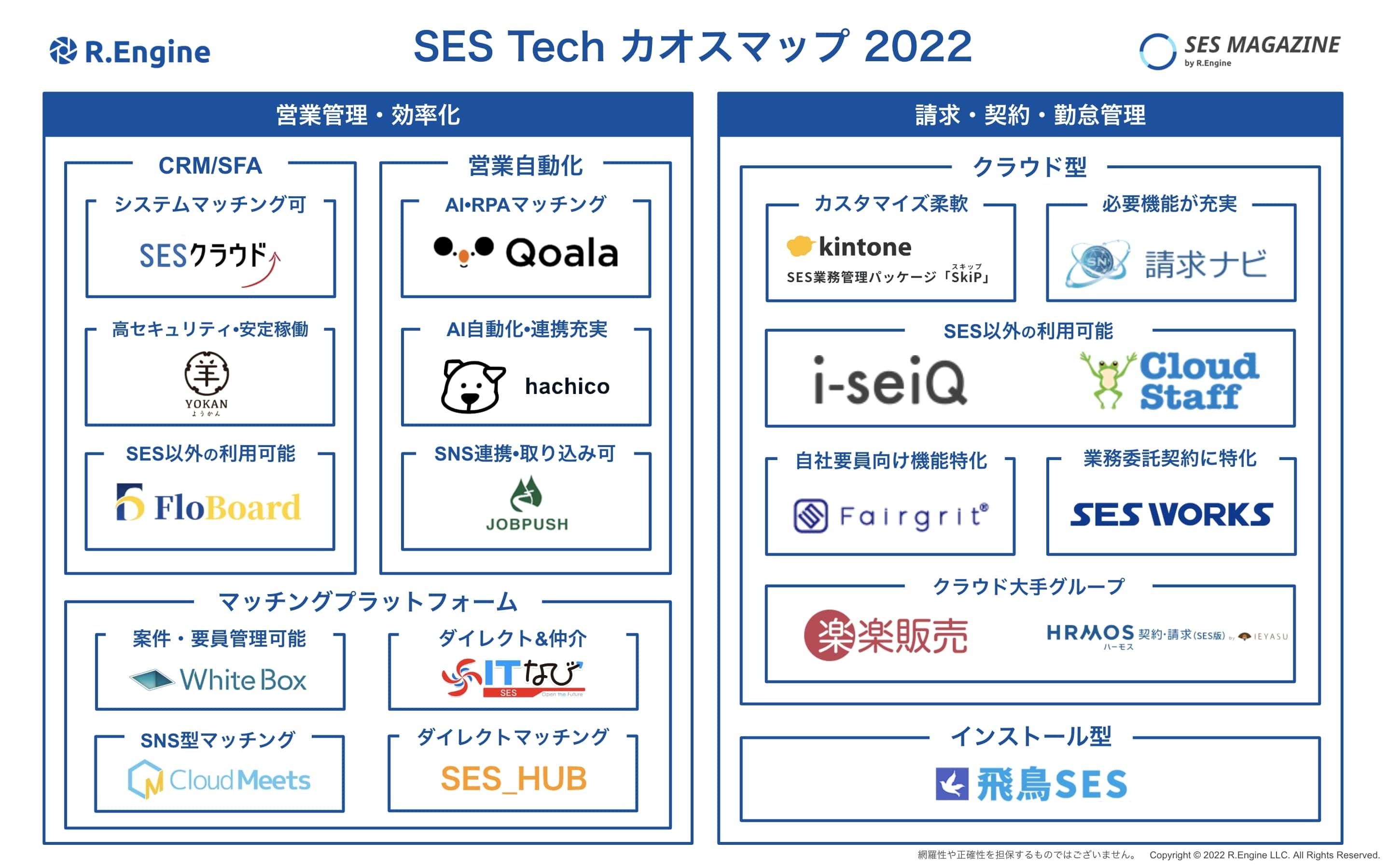 SES Tech カオスマップ 2022