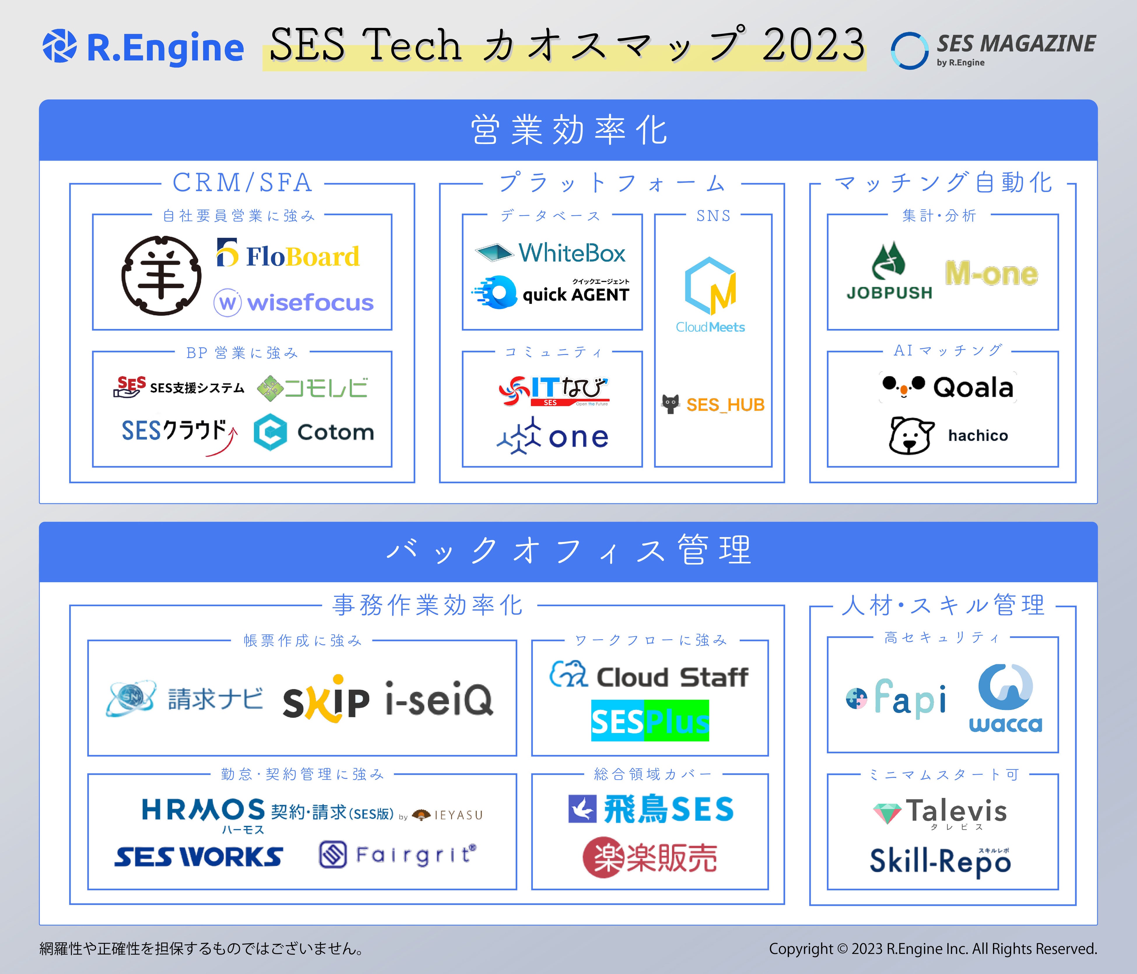 SES Tech カオスマップ 2023