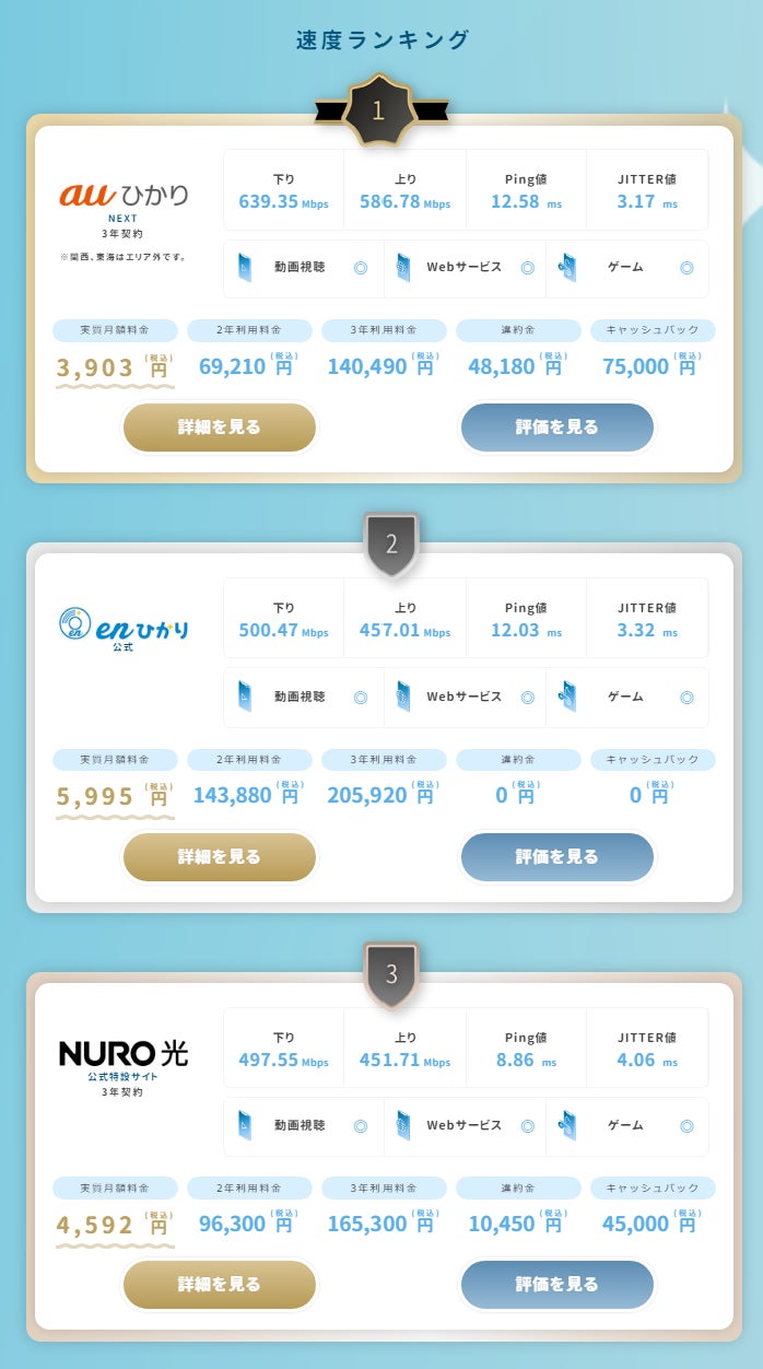 Quantaと合同会社on Flowが共同開発 インターネットスピードテスト サービスを5 19から提供開始 Quantaのプレスリリース Quantaと合同会社on Flowが共同開発 インターネットスピードテスト サービスを5 19から提供開始 Quantaのプレスリリース