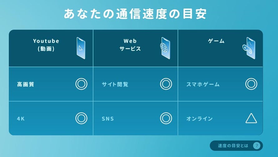 Quantaと合同会社on Flowが共同開発 インターネットスピードテスト サービスを5 19から提供開始 Quantaのプレスリリース Quantaと合同会社on Flowが共同開発 インターネットスピードテスト サービスを5 19から提供開始 Quantaのプレスリリース