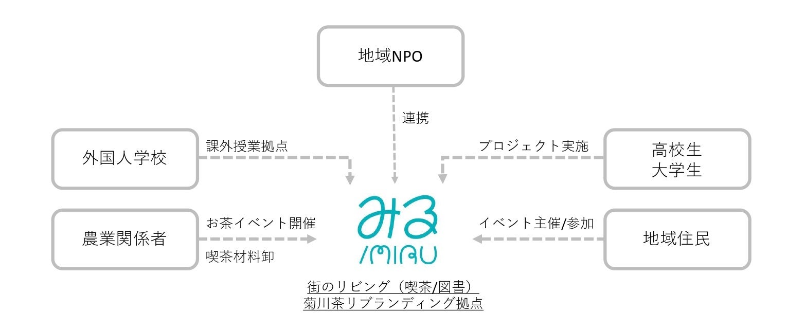 みる展開イメージ
