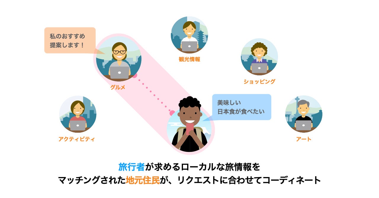 ローカルヘルプ・マッチング