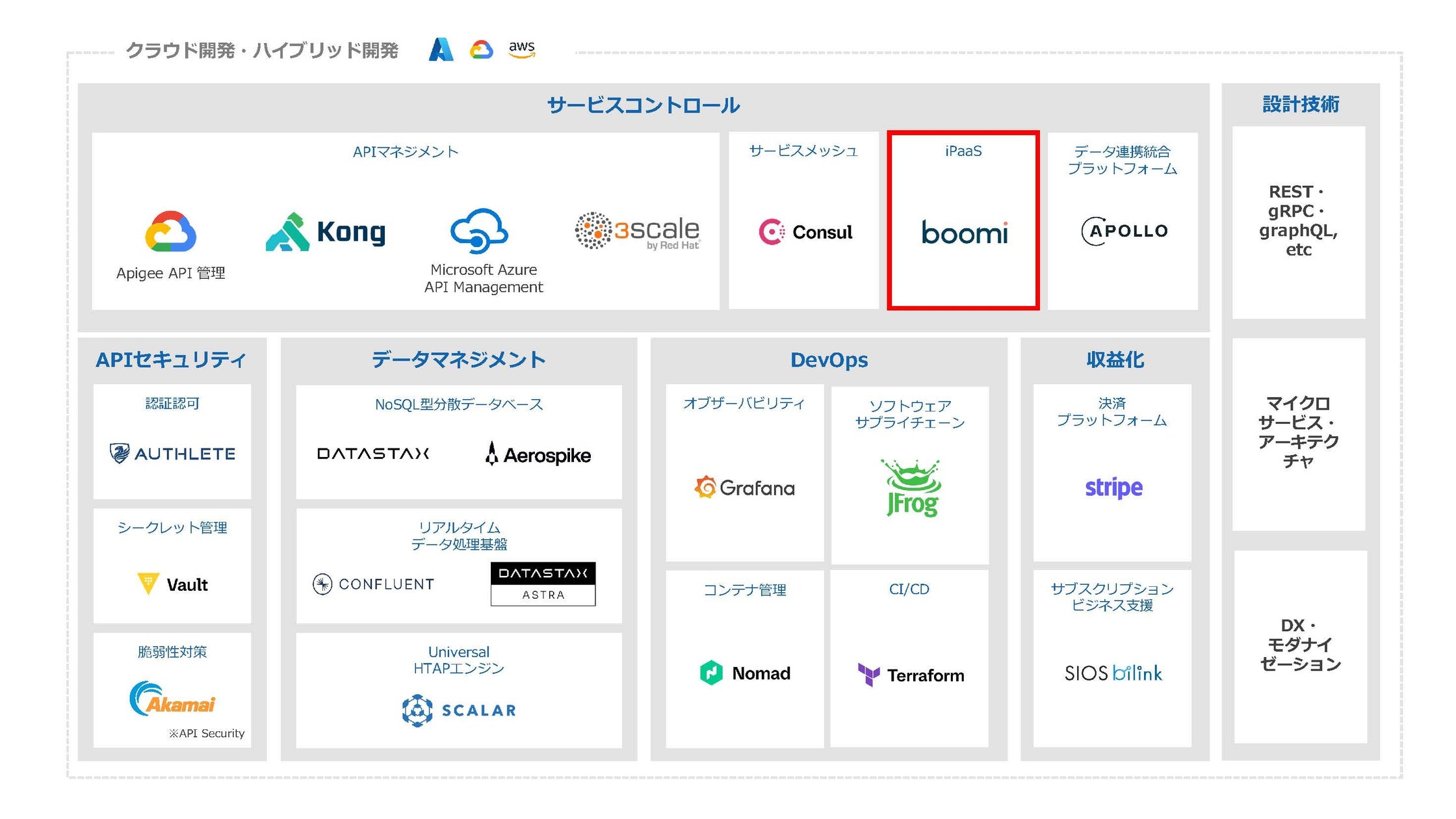 画像が削除されました