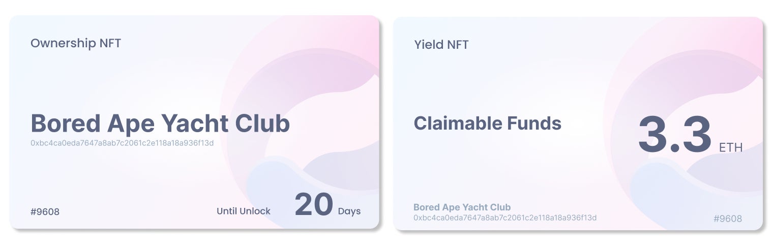 『Ownership NFT』、『Yield NFT』