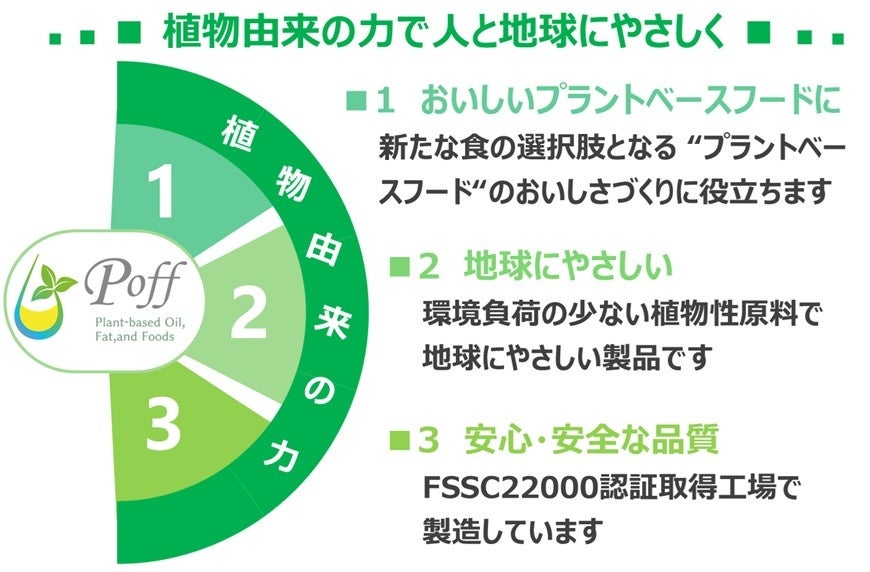 【月島食品グループ】プラントベースフードのおいしさに貢献する素材のラインナップブランド 『Poff』 を立ち上げ、新製品4品を順次発売