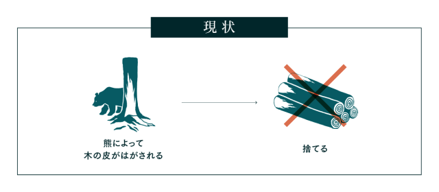 くまはぎの薪の仕組み-1