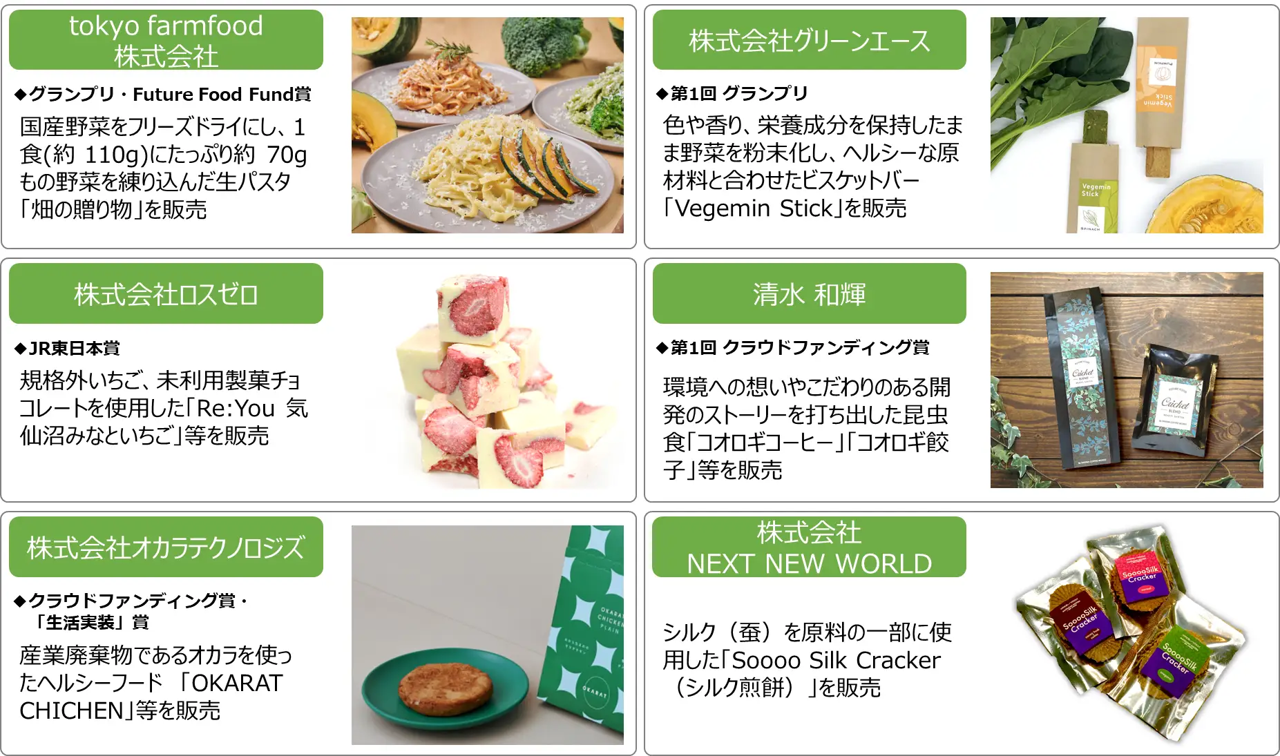 お披露目イベントで購入できるアップサイクル商品①