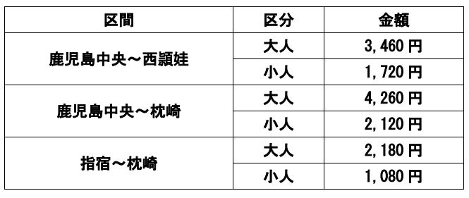 【期間・枚数限定】JR券2枚と沿線で使える2,000円分の商品券がセットに。my routeで「指宿枕崎線 沿線まちあるきクーポンきっぷ」発売