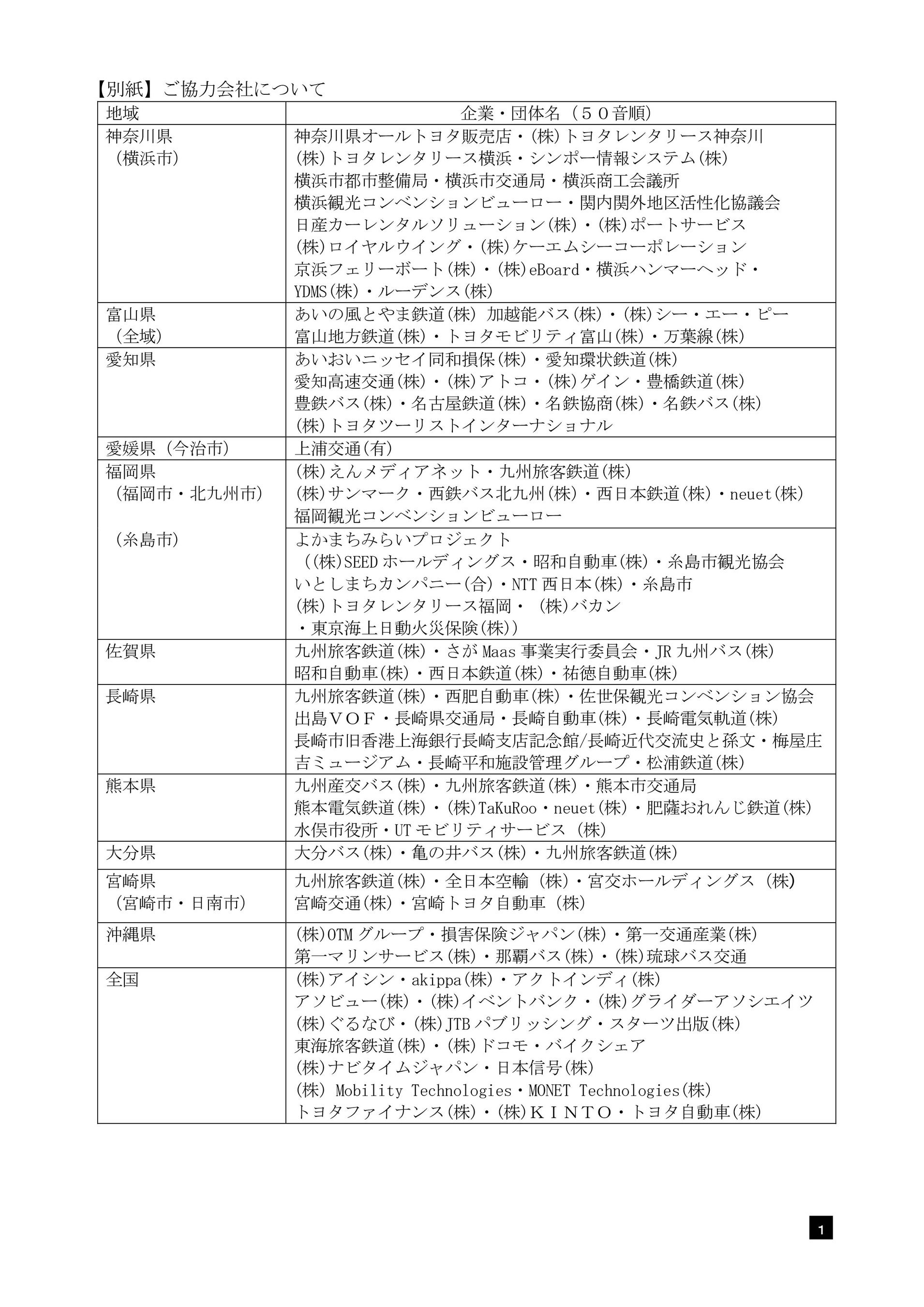ご協力会社について